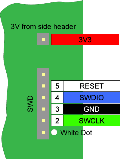 2005_disco_swd_pinout.png 2005_disco_swd_pinout.png