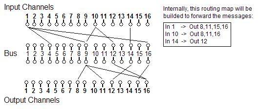 routing_example.jpg routing_example.jpg