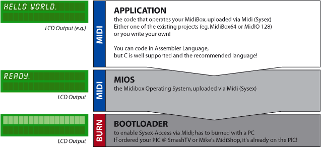 mios_overview.gif