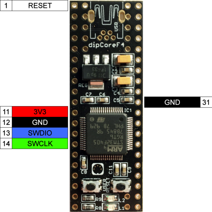 2005_dipcoref4_v2a_swd_pinout.png 2005_dipcoref4_v2a_swd_pinout.png
