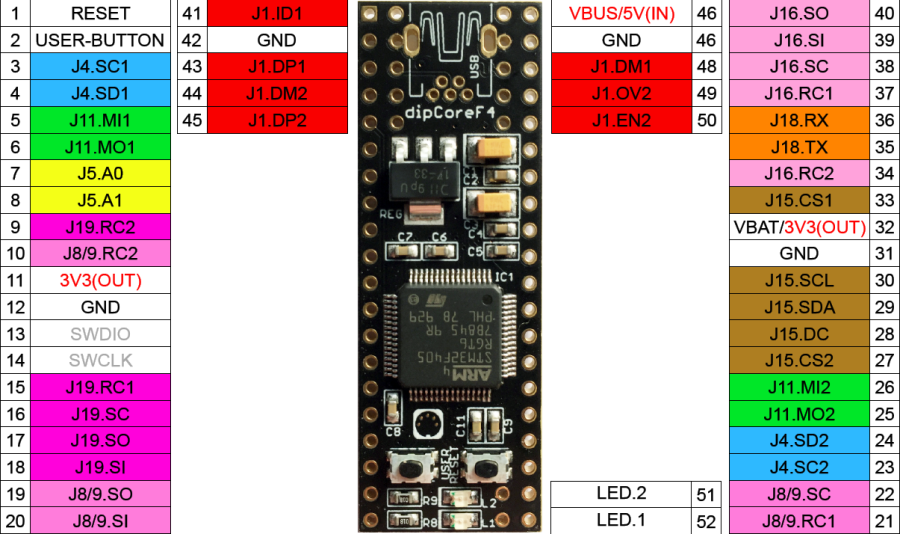 1911_dipcoref4_v2a_pinout.png 1911_dipcoref4_v2a_pinout.png