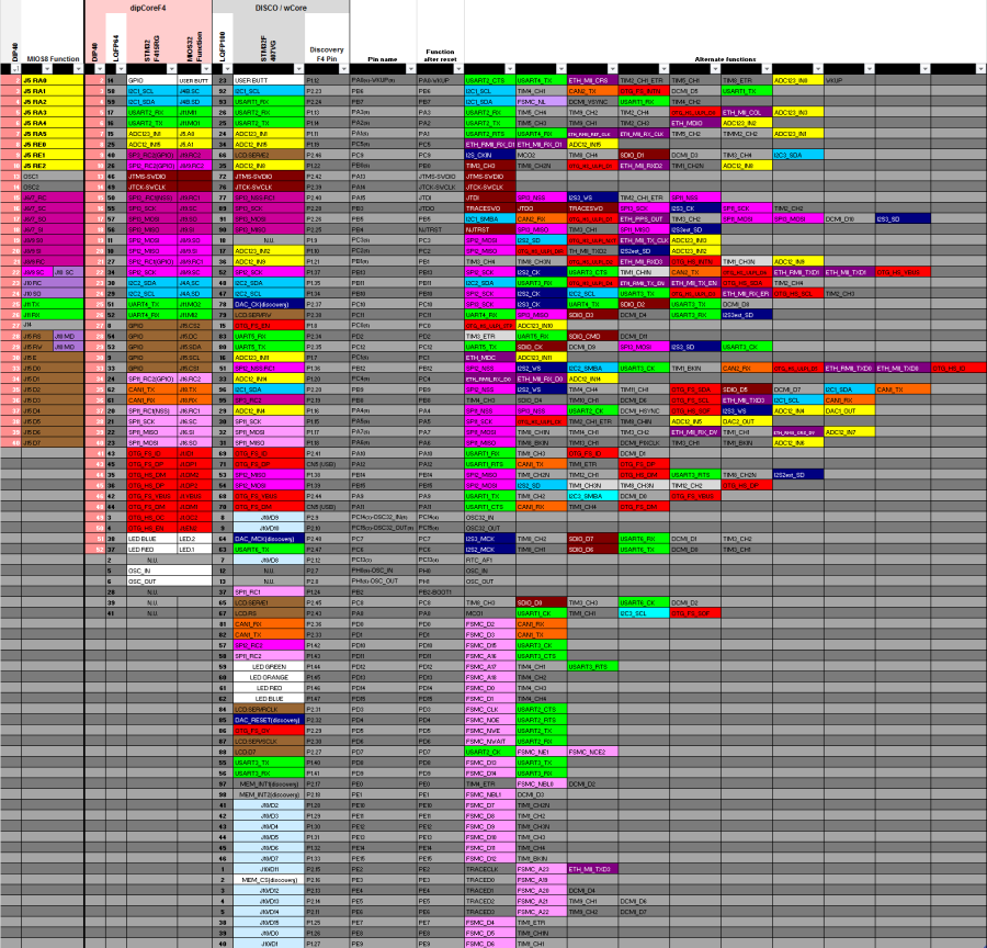 pinout_compare_chart.png