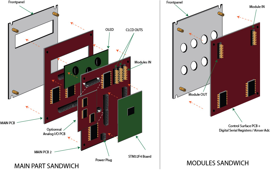 modulbox-sandwich