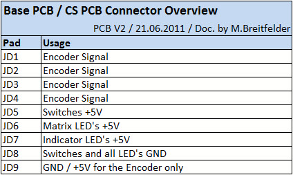 20110621_cs_and_base_pcb_connector_overview.jpg