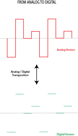 analogseq2digital-en.jpg