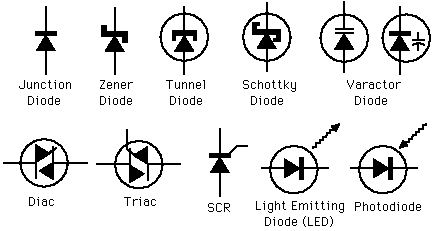 diode-symbols.gif