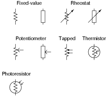 resistors_symbols.png