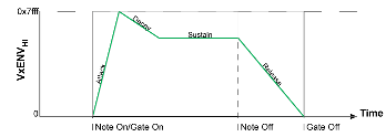 AMP(AUDVx) positive Envelope Depth