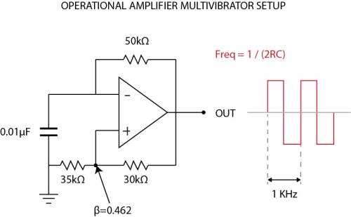 make oscillators on solve elec