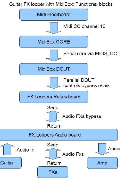 i279.photobucket.com_albums_kk146_flo0987654321_guitarfxlooperwithmidibox-2achitect.jpg i279.photobucket.com_albums_kk146_flo0987654321_guitarfxlooperwithmidibox-2achitect.jpg